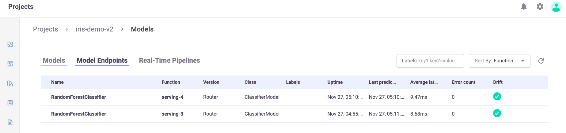 Model Monitoring Summary List