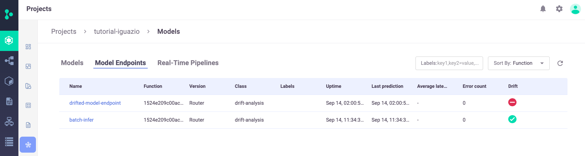 Model Endpoints Summary List