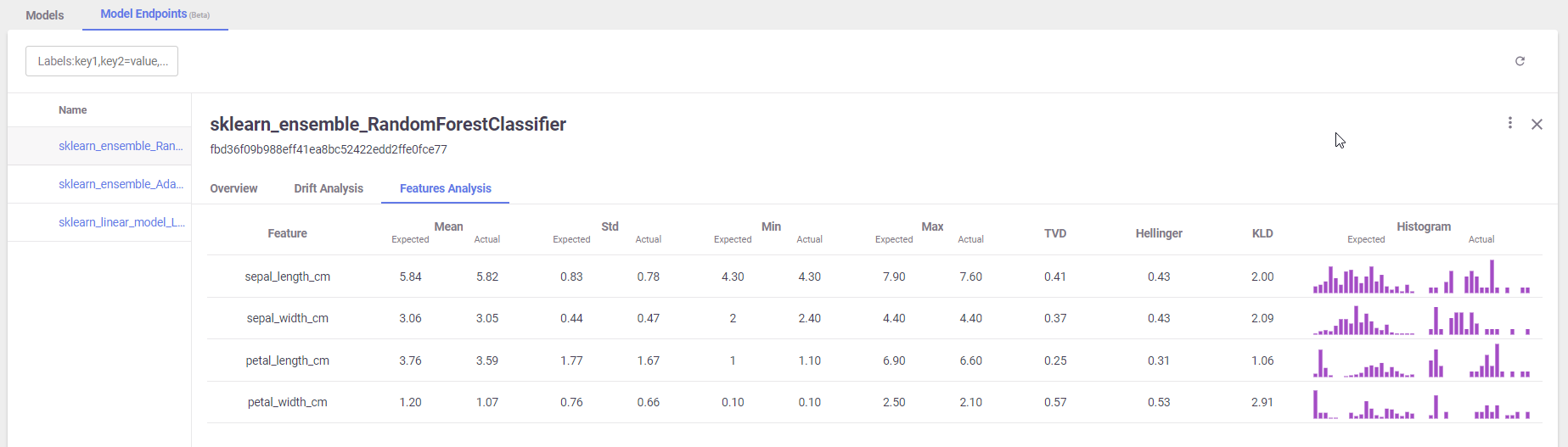 Model Endpoints Features Analysis