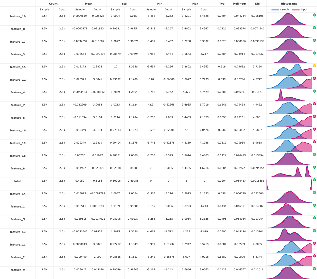 drift_table_plot