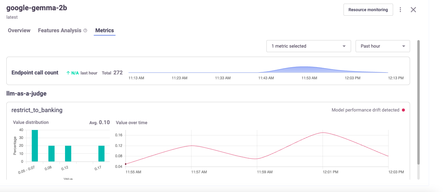 Model Monitoring Metrics