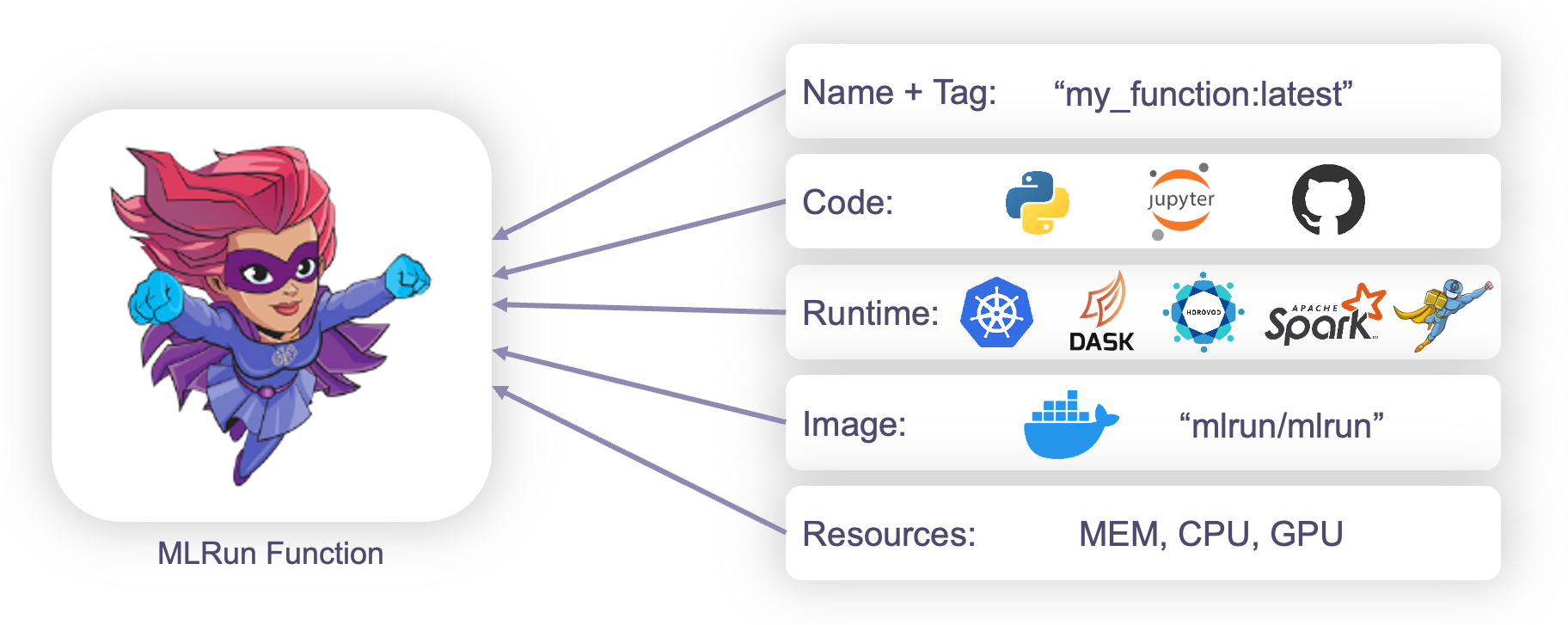 MLRun Function