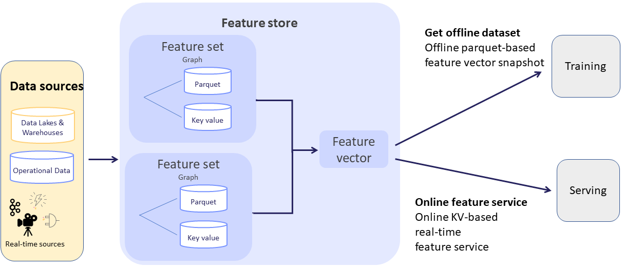 feature-store-training